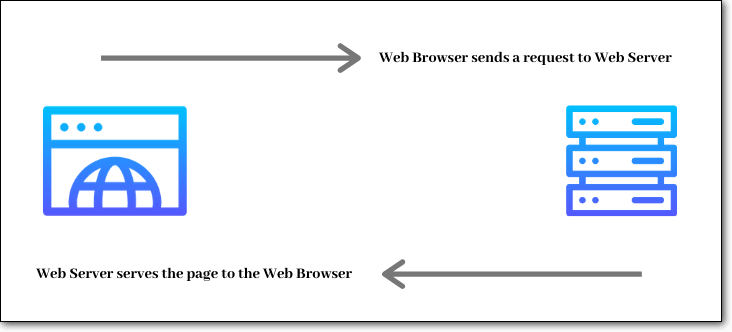 ddos-attacks-explained