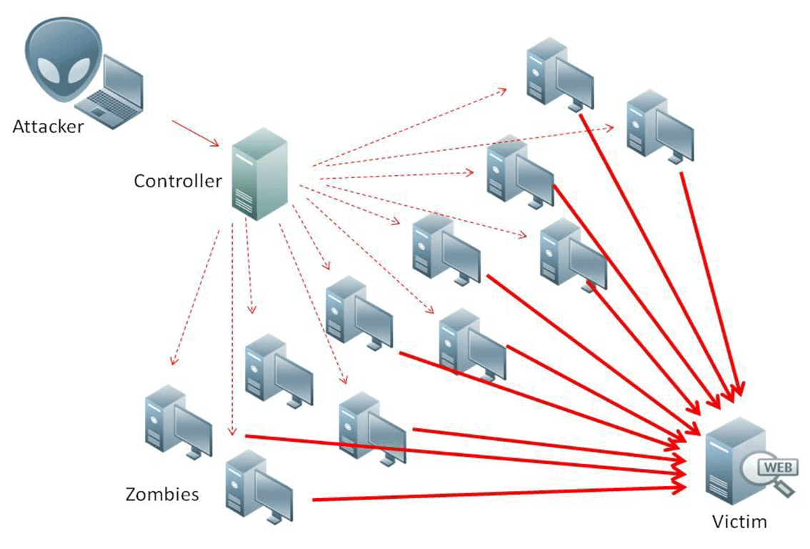 ddos-attacks