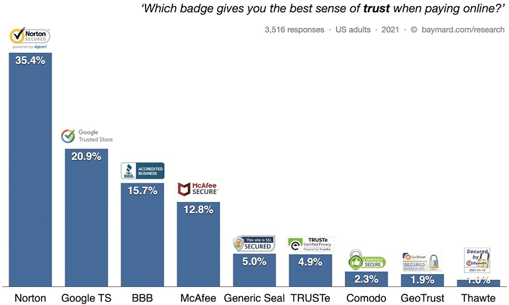 product-graph Product Graph