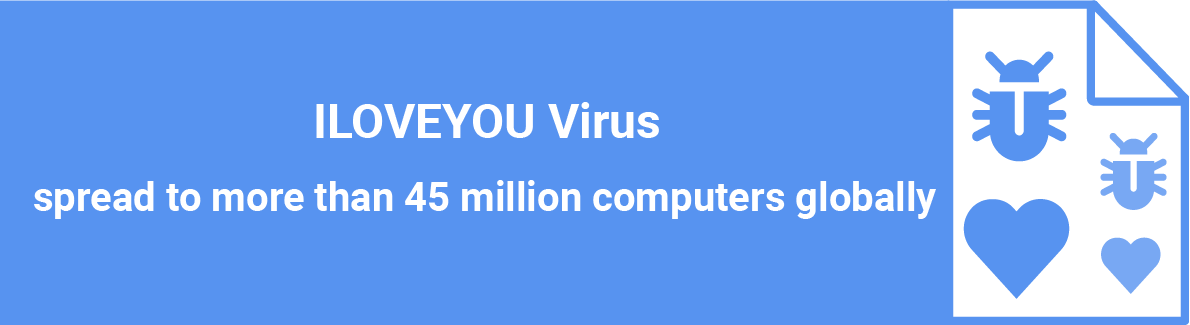 ioveyou virus