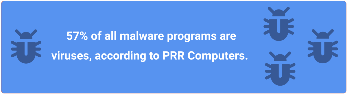 malware programs virus